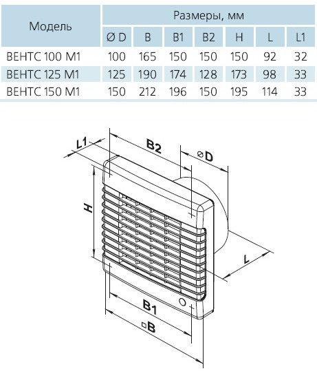 Вентилятори Vents 150 М1 - фото 2